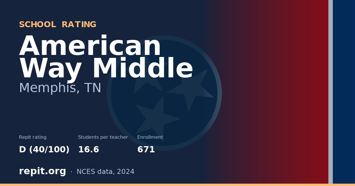 American Way Middle, Memphis, TN — Repit school rating D (40/100)