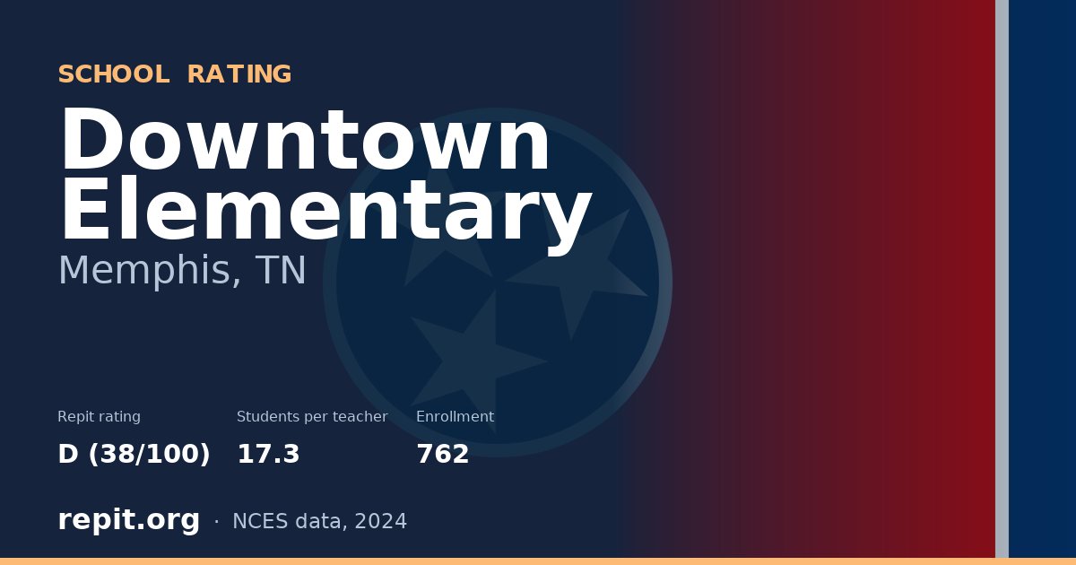 Downtown Elementary, Memphis, TN — Repit school rating D (38/100)