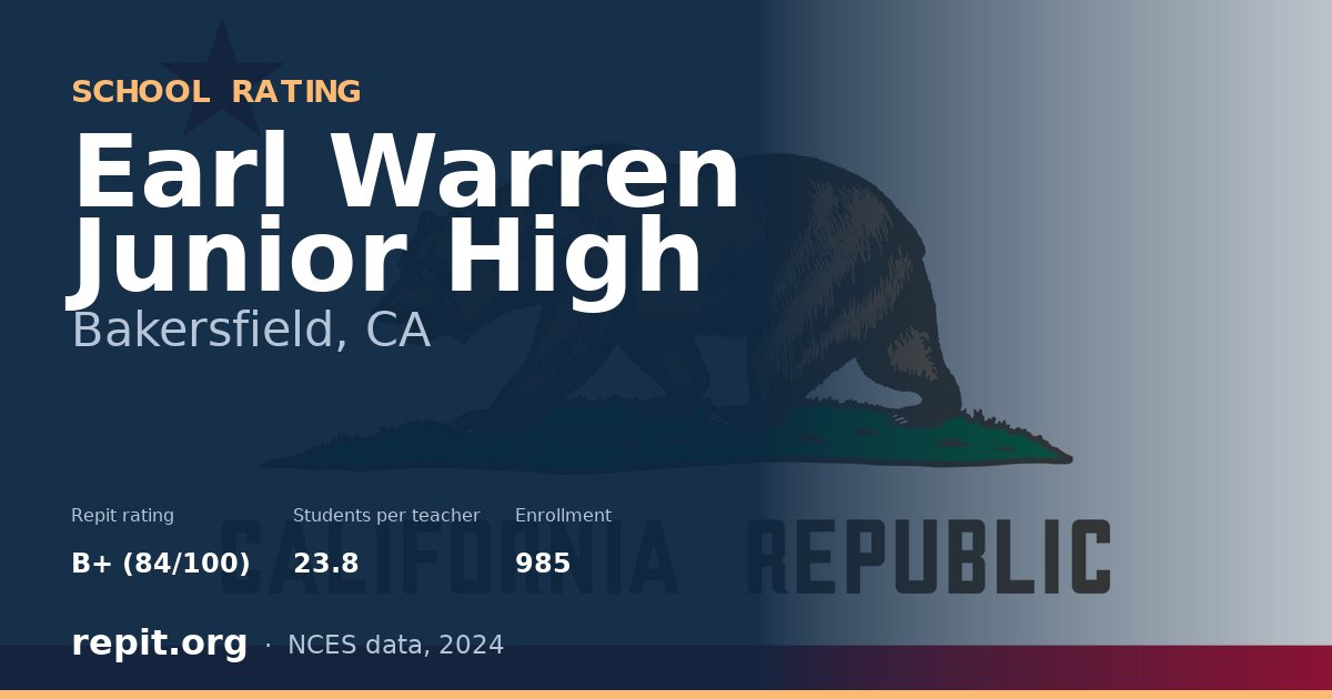 Earl Warren Junior High, Bakersfield, CA — Repit school rating B+ (84/100)
