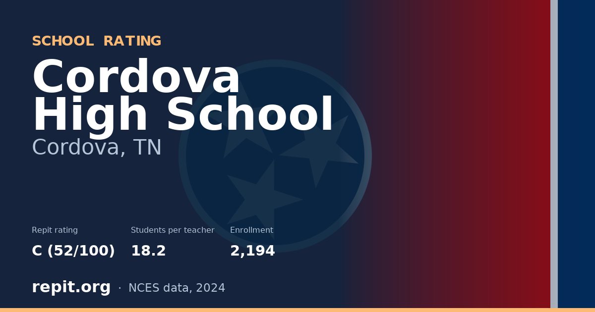 Cordova High School, Cordova, TN — Repit school rating C (52/100)