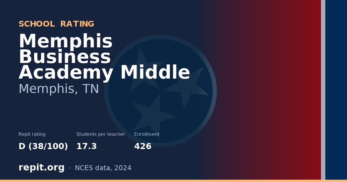 Memphis Business Academy Middle, Memphis, TN — Repit school rating D (38/100)