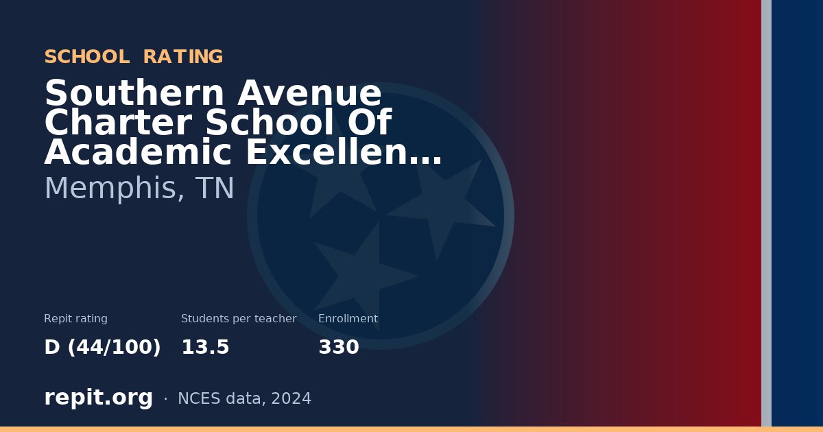 Southern Avenue Charter School Of Academic Excellence Creati, Memphis, TN — Repit school rating D (44/100)