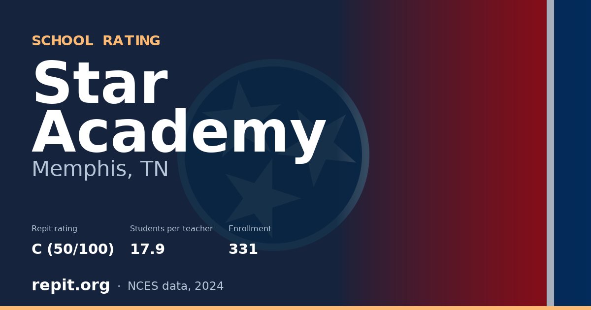 Star Academy, Memphis, TN — Repit school rating C (50/100)