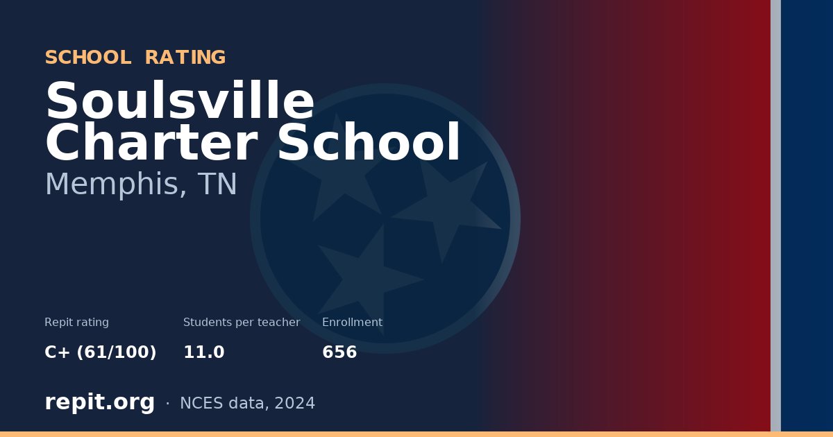Soulsville Charter School, Memphis, TN — Repit school rating C+ (61/100)