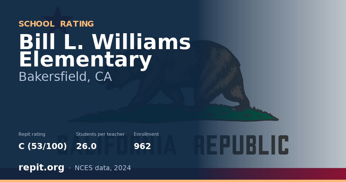 Bill L. Williams Elementary, Bakersfield, CA — Repit school rating C (53/100)