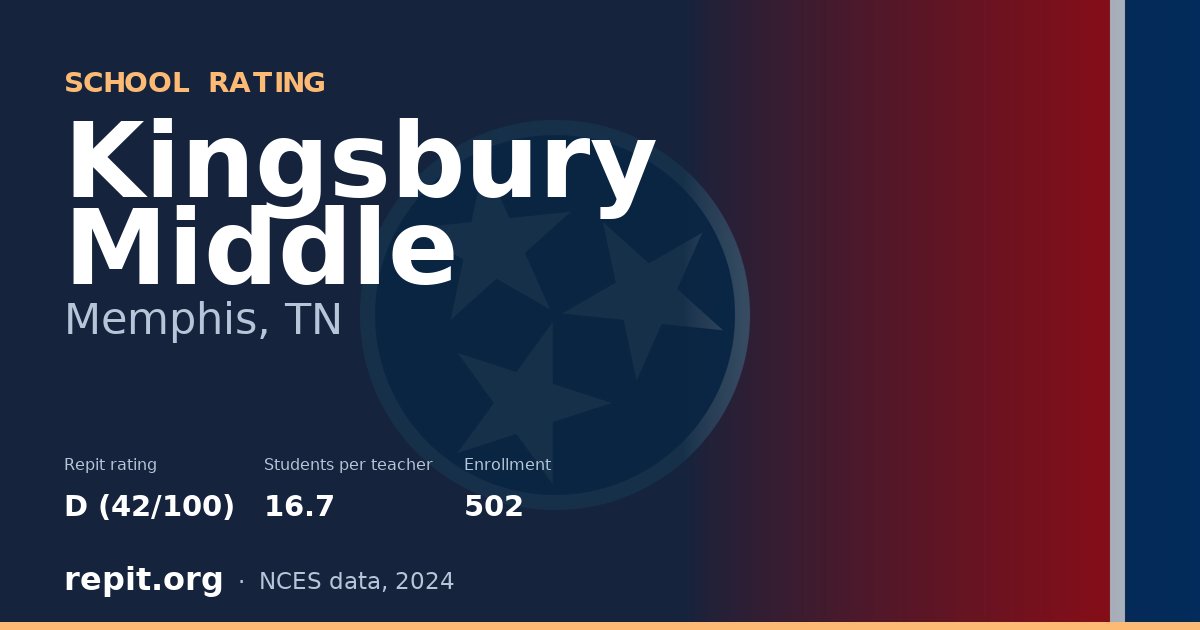 Kingsbury Middle, Memphis, TN — Repit school rating D (42/100)