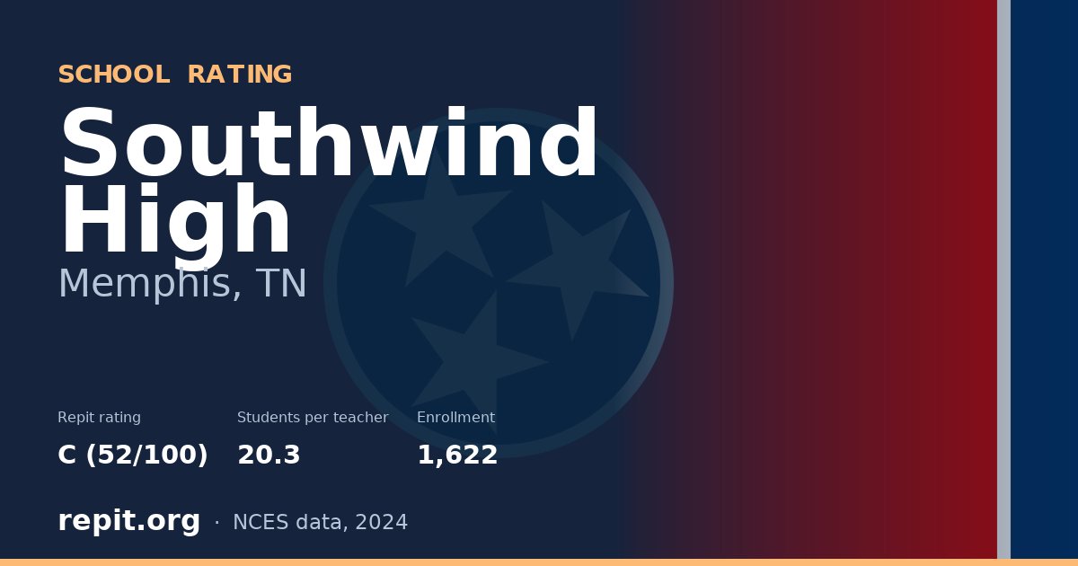 Southwind High, Memphis, TN — Repit school rating C (52/100)