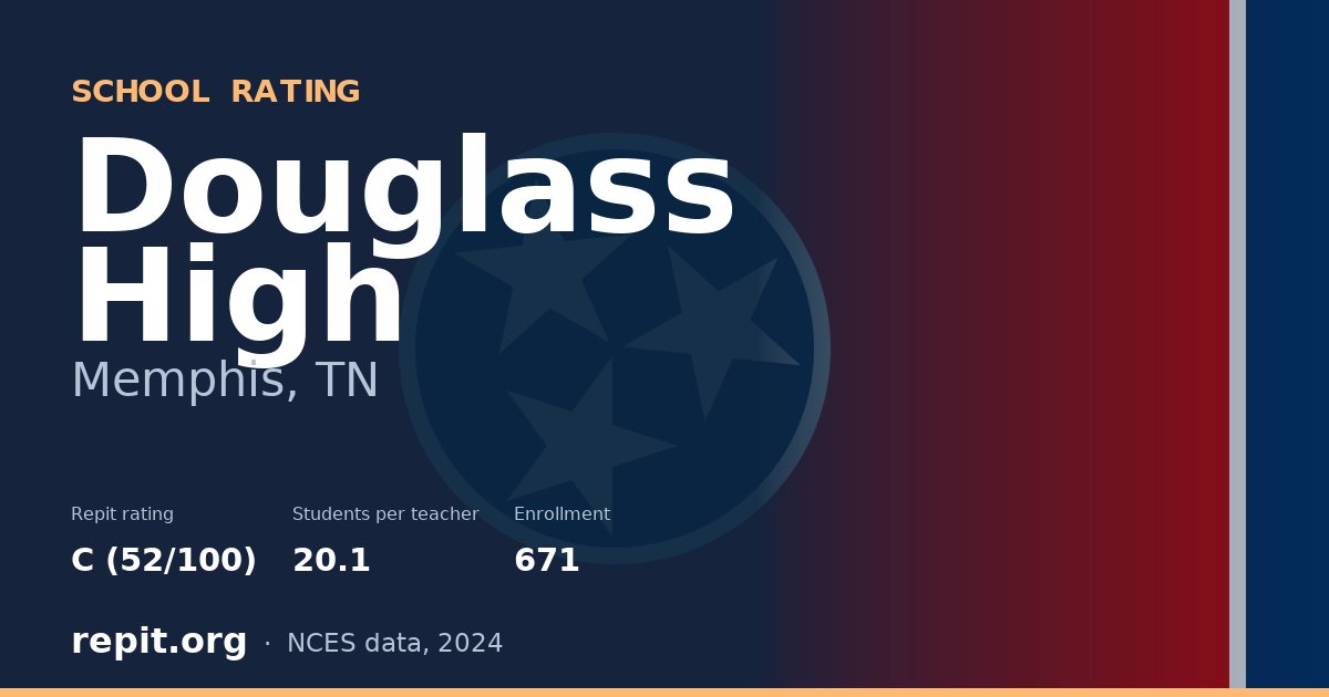 Douglass High, Memphis, TN — Repit school rating C (52/100)