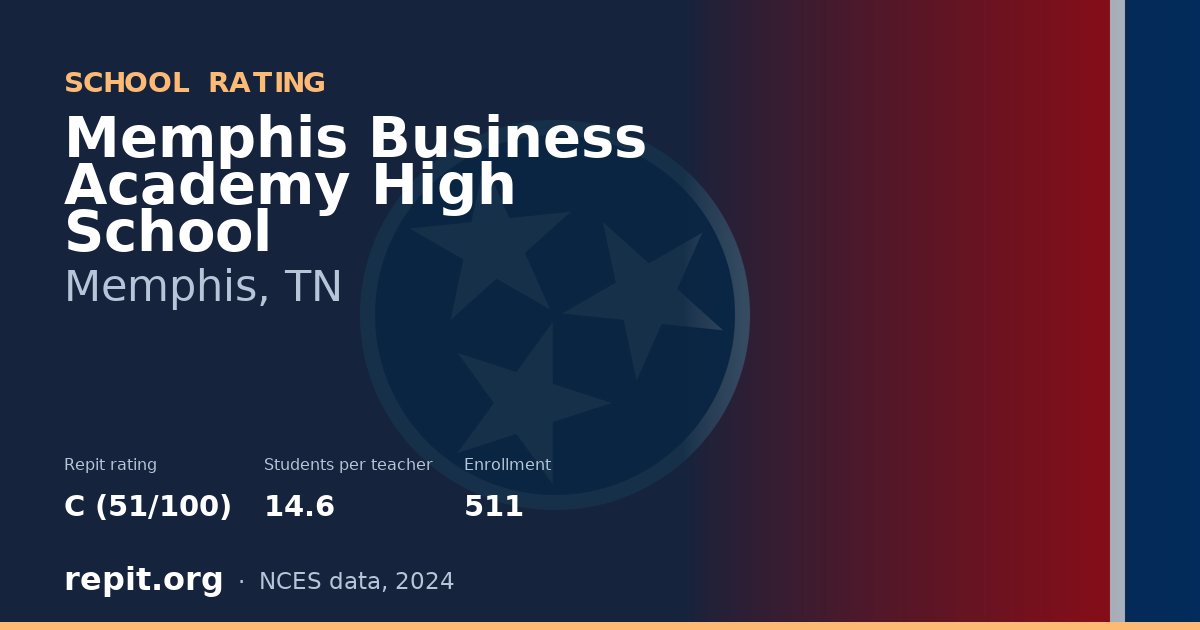Memphis Business Academy High School, Memphis, TN — Repit school rating C (51/100)