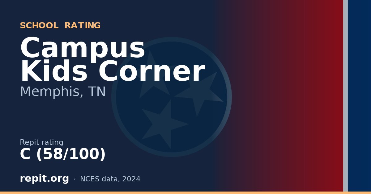 Campus Kids Corner, Memphis, TN — Repit school rating C (58/100)