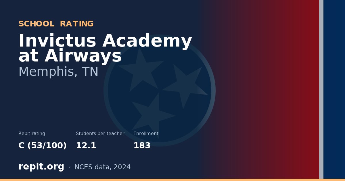 Invictus Academy at Airways, Memphis, TN — Repit school rating C (53/100)