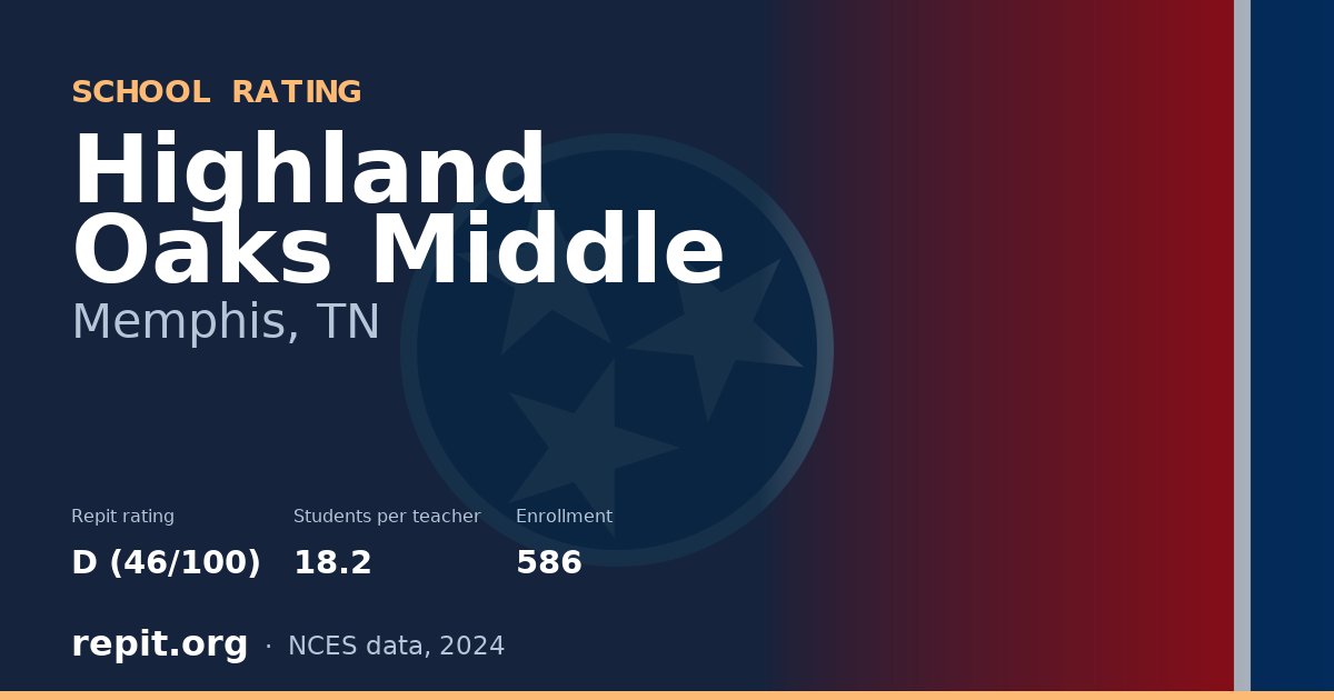 Highland Oaks Middle, Memphis, TN — Repit school rating D (46/100)