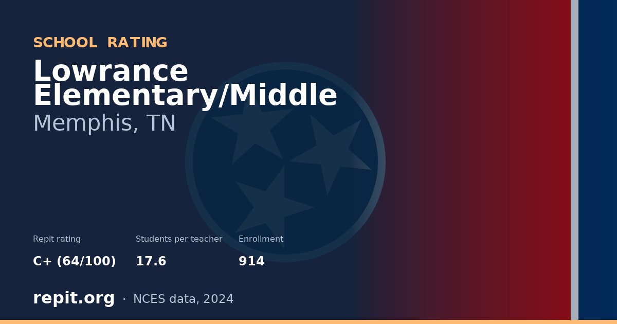 Lowrance Elementary/Middle, Memphis, TN — Repit school rating C+ (64/100)