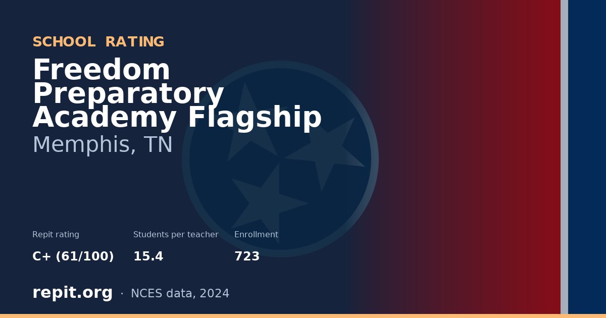 Freedom Preparatory Academy Flagship, Memphis, TN — Repit school rating C+ (61/100)