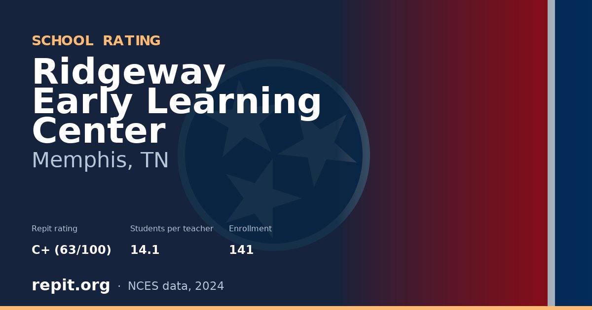Ridgeway Early Learning Center, Memphis, TN — Repit school rating C+ (63/100)