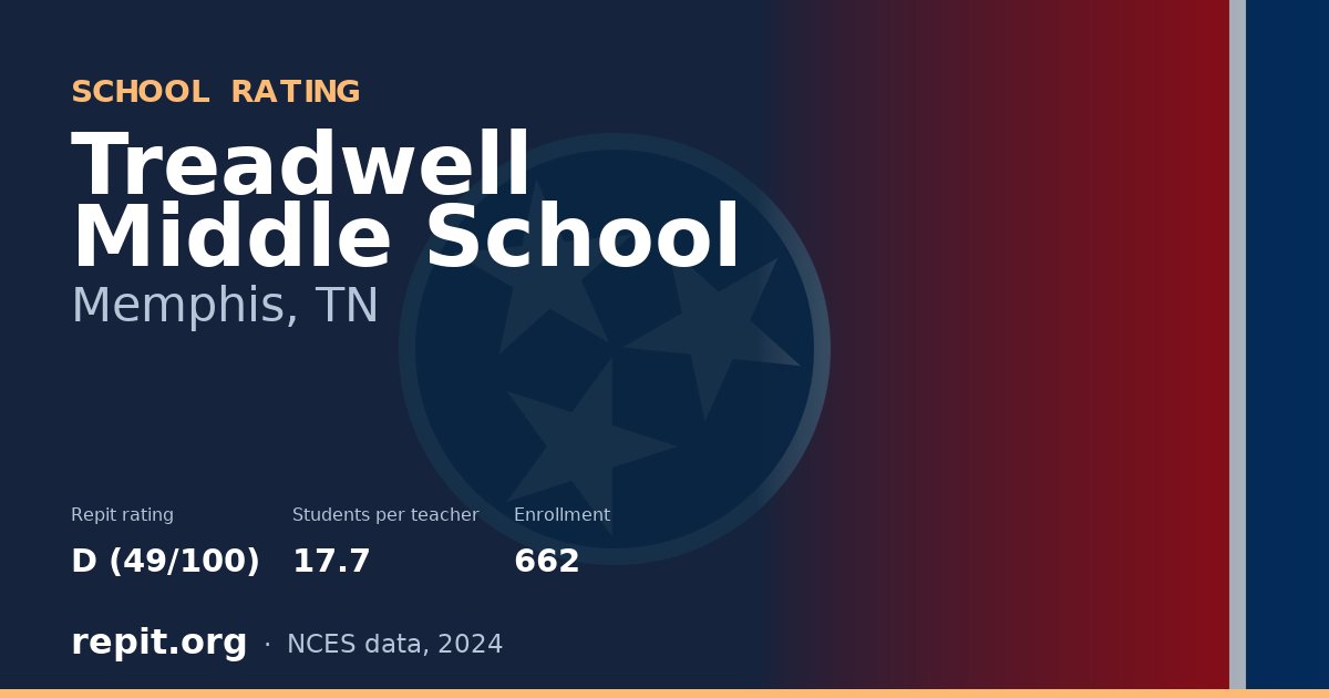 Treadwell Middle School, Memphis, TN — Repit school rating D (49/100)