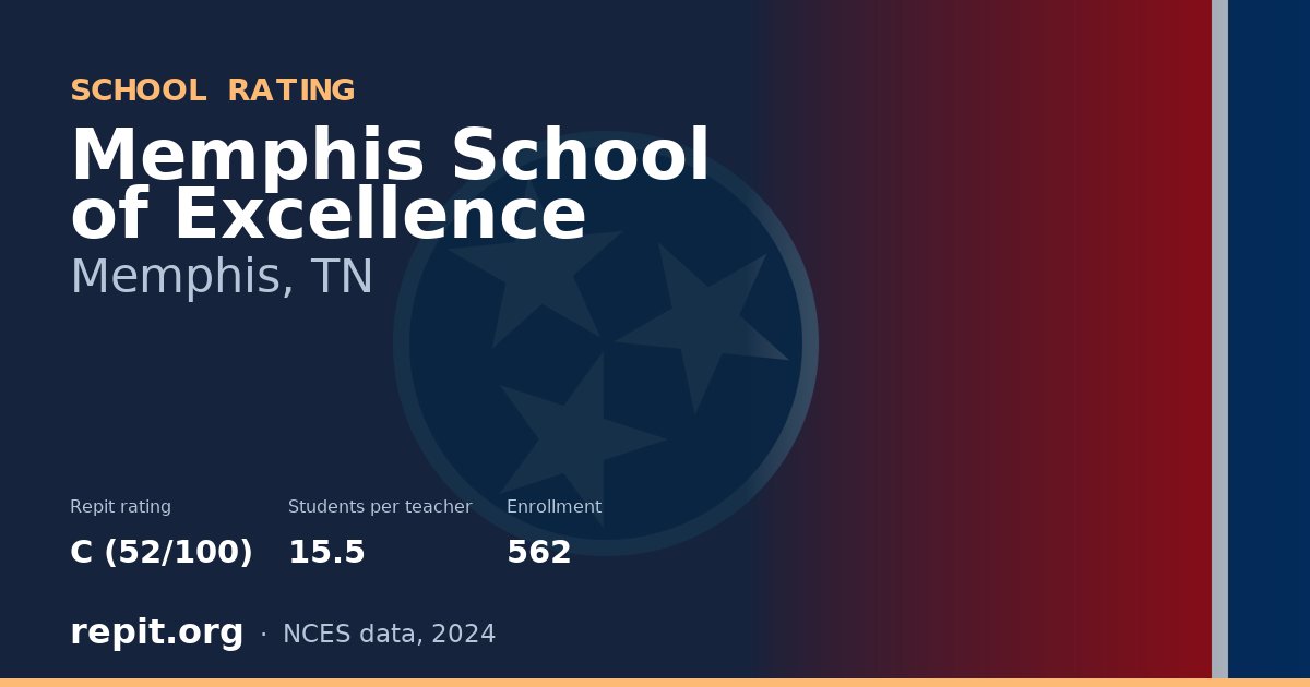Memphis School of Excellence, Memphis, TN — Repit school rating C (52/100)