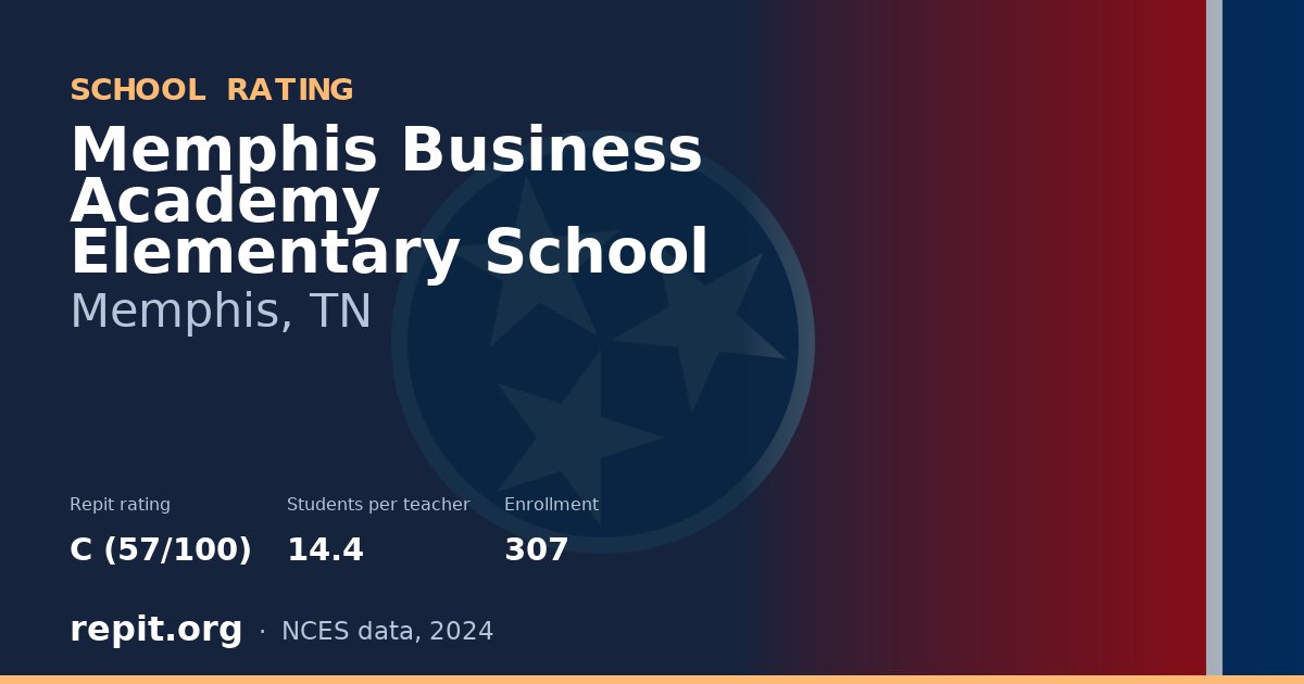 Memphis Business Academy Elementary School, Memphis, TN — Repit school rating C (57/100)