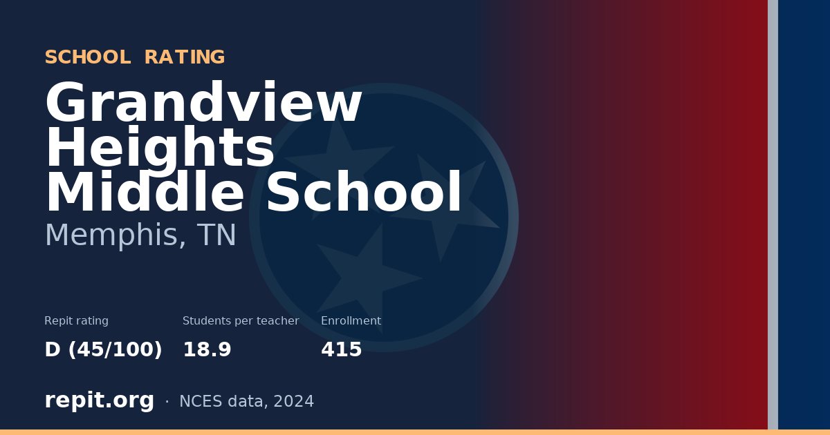Grandview Heights Middle School, Memphis, TN — Repit school rating D (45/100)