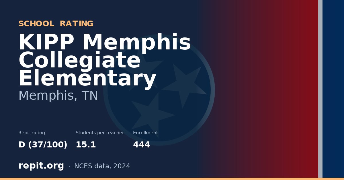 KIPP Memphis Collegiate Elementary, Memphis, TN — Repit school rating D (37/100)