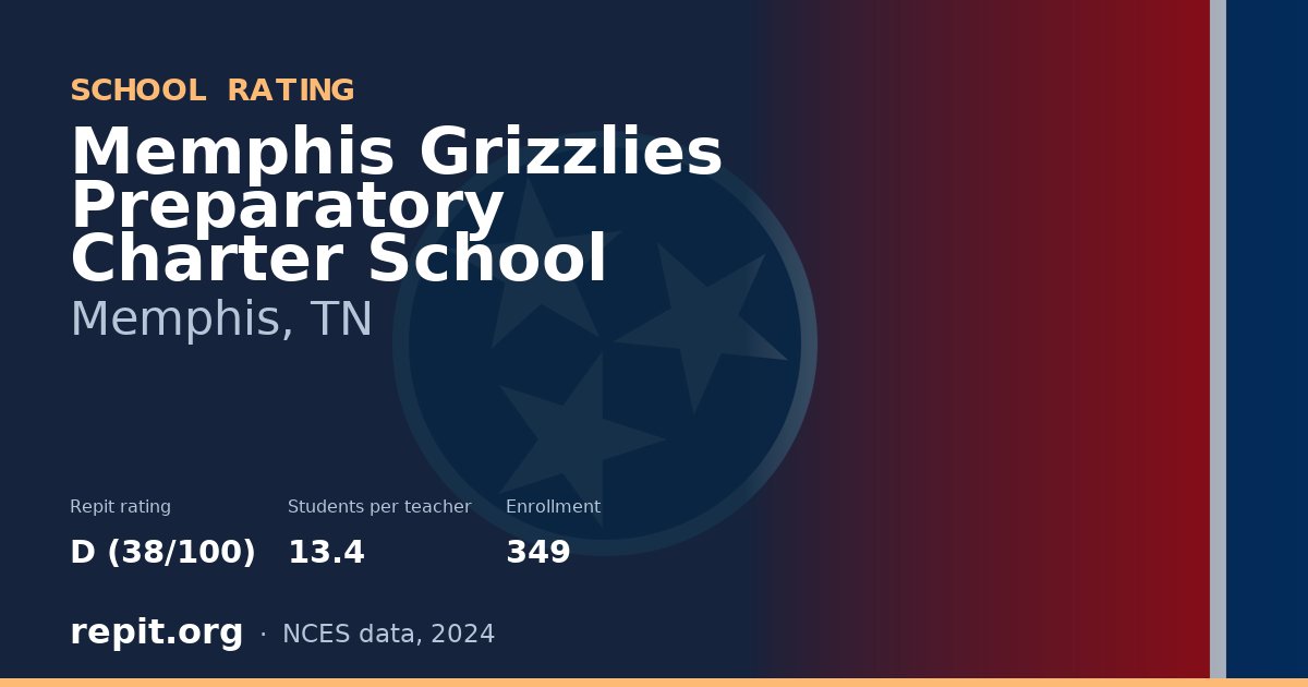 Memphis Grizzlies Preparatory Charter School, Memphis, TN — Repit school rating D (38/100)
