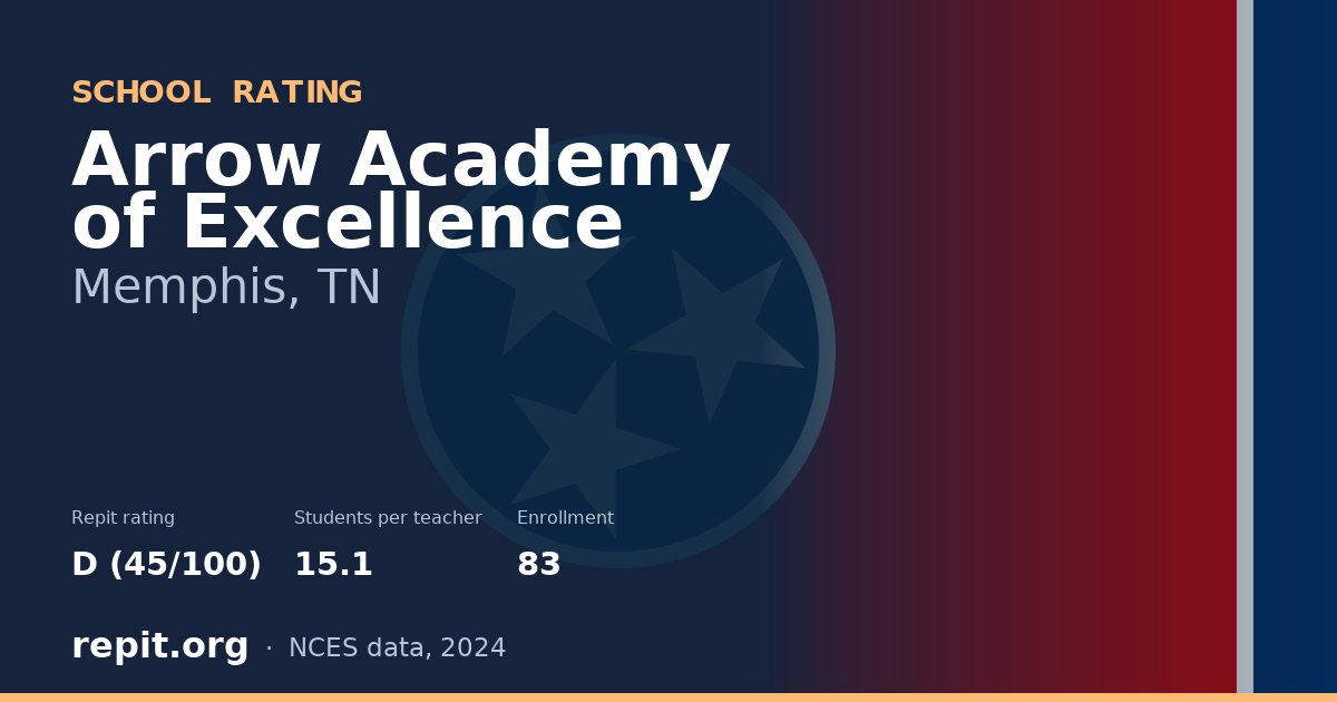 Arrow Academy of Excellence, Memphis, TN — Repit school rating D (45/100)