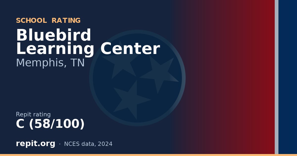 Bluebird Learning Center, Memphis, TN — Repit school rating C (58/100)