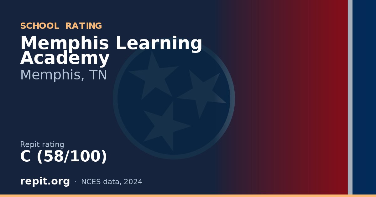 Memphis Learning Academy, Memphis, TN — Repit school rating C (58/100)