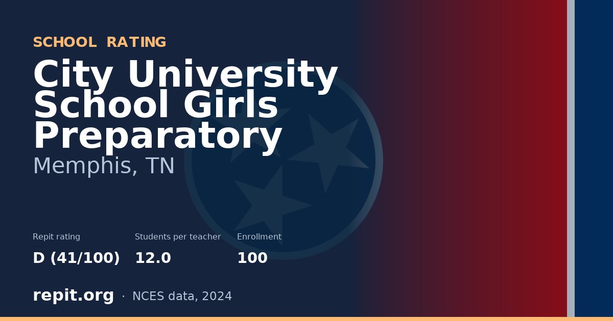 City University School Girls Preparatory, Memphis, TN — Repit school rating D (41/100)