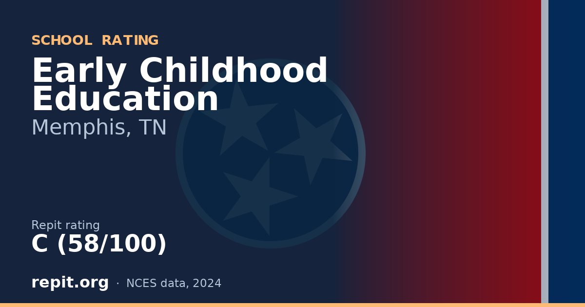 Early Childhood Education, Memphis, TN — Repit school rating C (58/100)