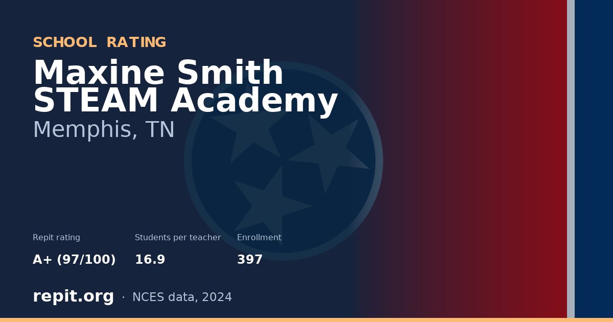 Maxine Smith STEAM Academy, Memphis, TN — Repit school rating A+ (97/100)