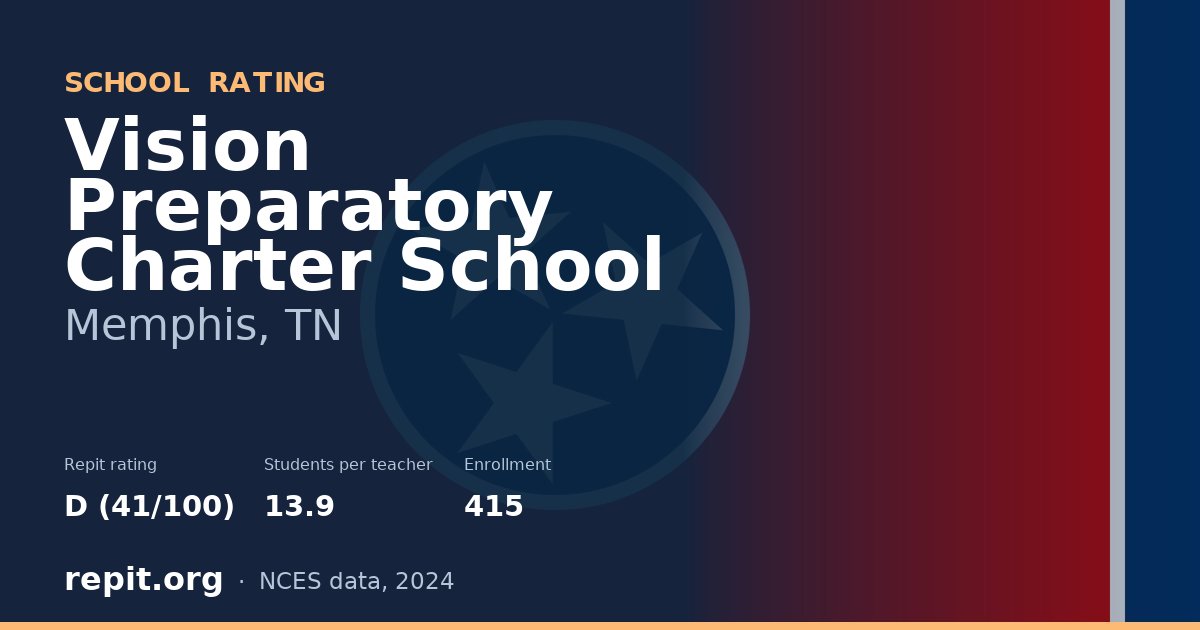 Vision Preparatory Charter School, Memphis, TN — Repit school rating D (41/100)