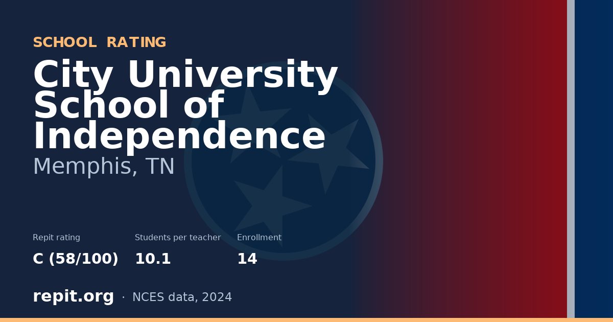 City University School of Independence, Memphis, TN — Repit school rating C (58/100)