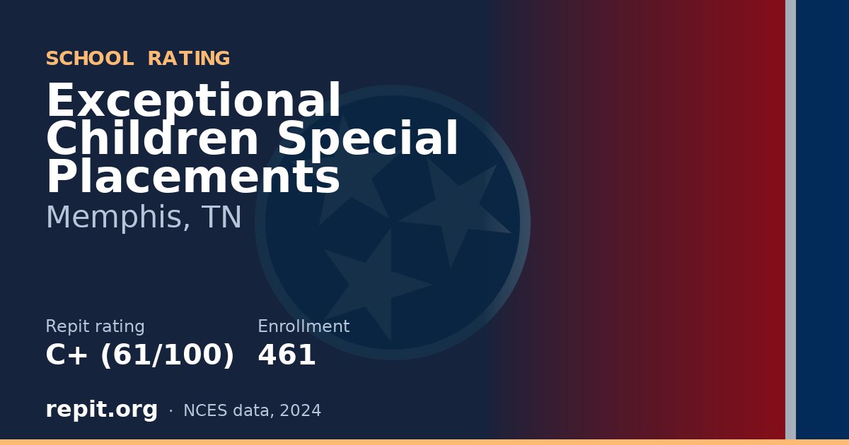 Exceptional Children Special Placements, Memphis, TN — Repit school rating C+ (61/100)