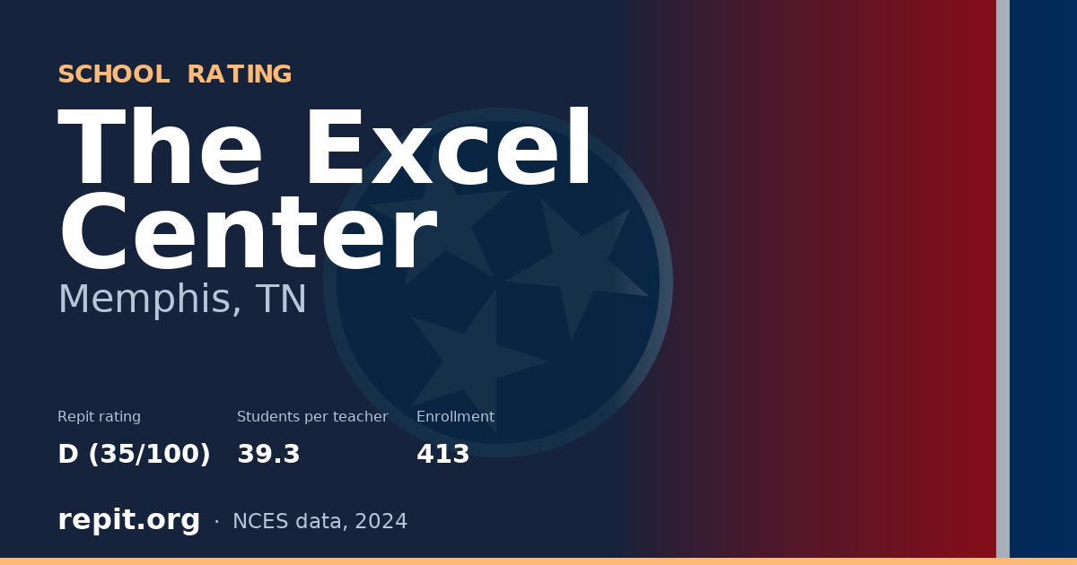 The Excel Center, Memphis, TN — Repit school rating D (35/100)