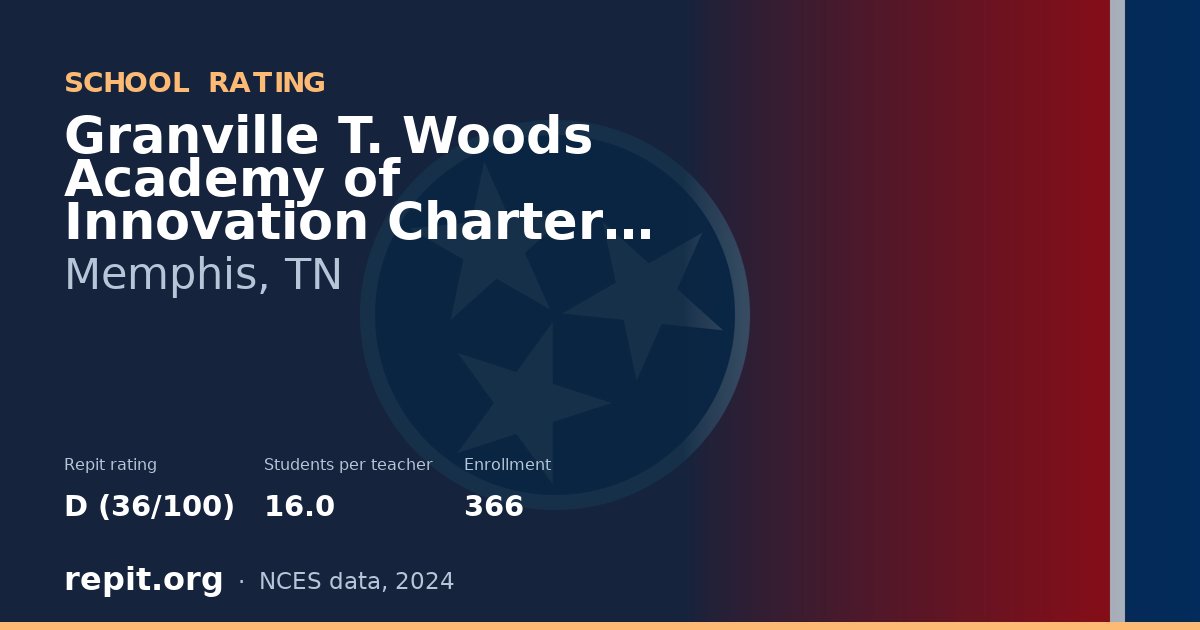 Granville T. Woods Academy of Innovation Charter School, Memphis, TN — Repit school rating D (36/100)