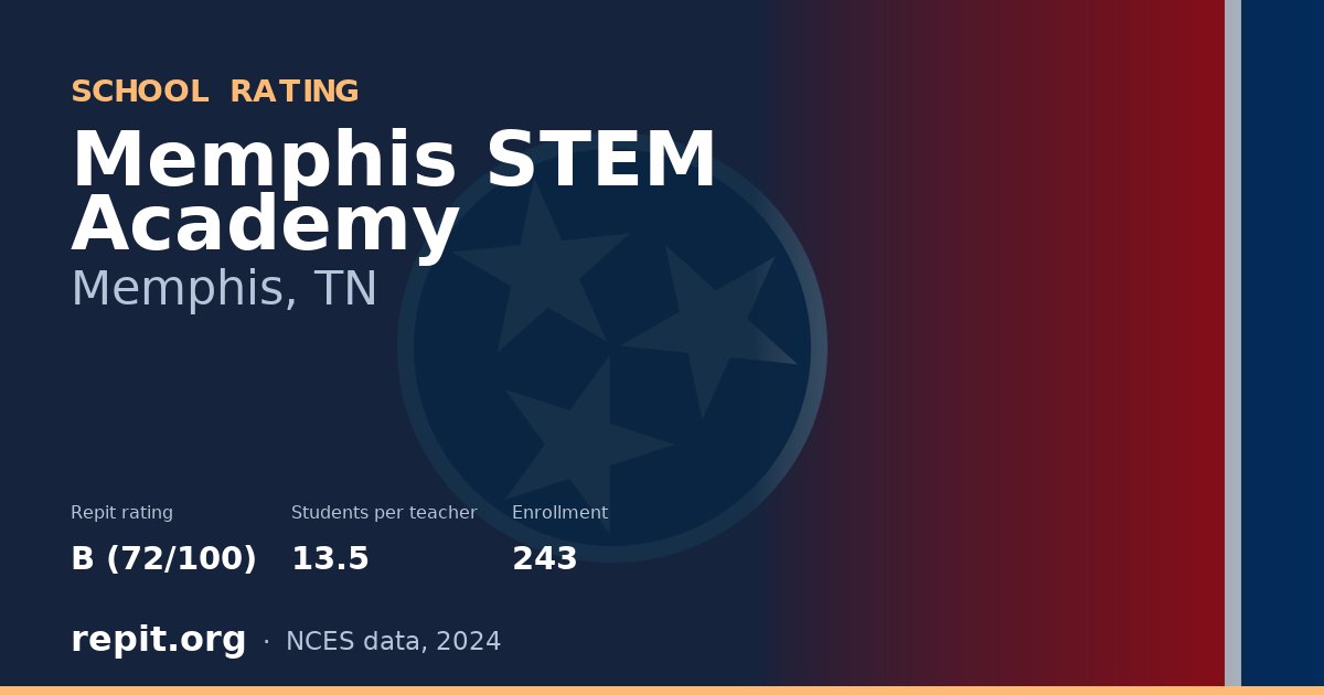 Memphis STEM Academy, Memphis, TN — Repit school rating B (72/100)