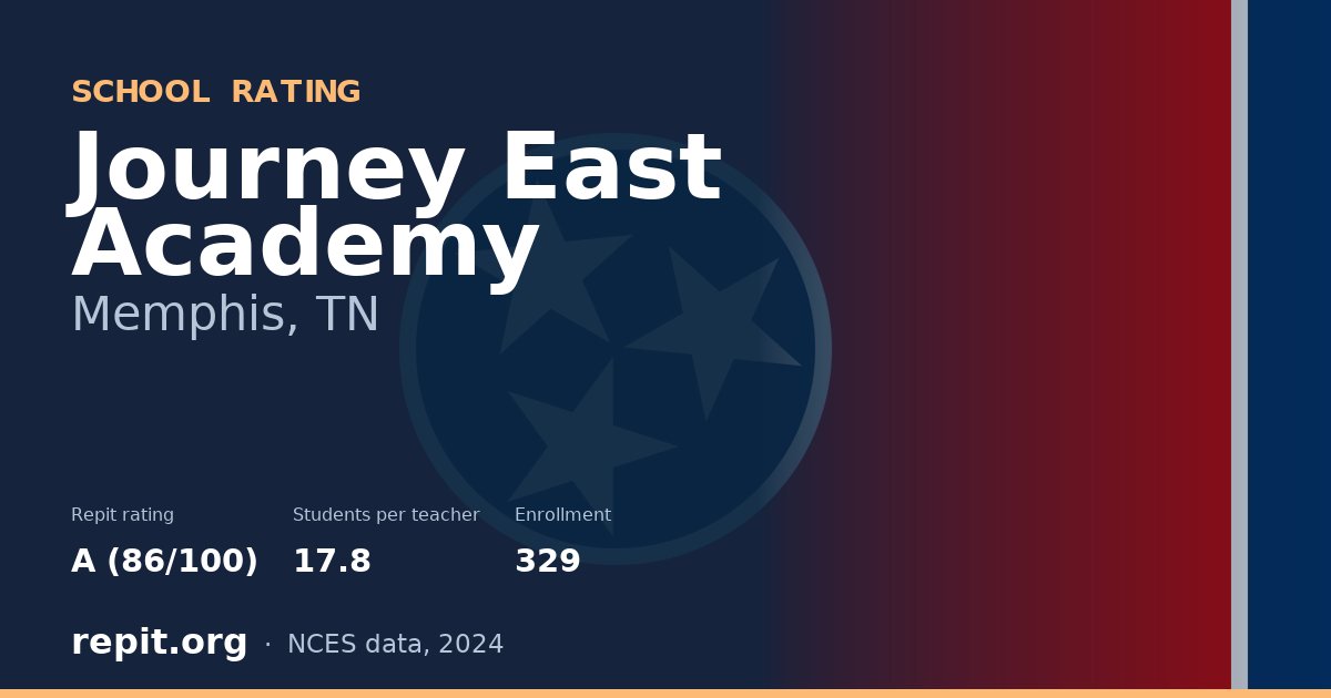 Journey East Academy, Memphis, TN — Repit school rating A (86/100)