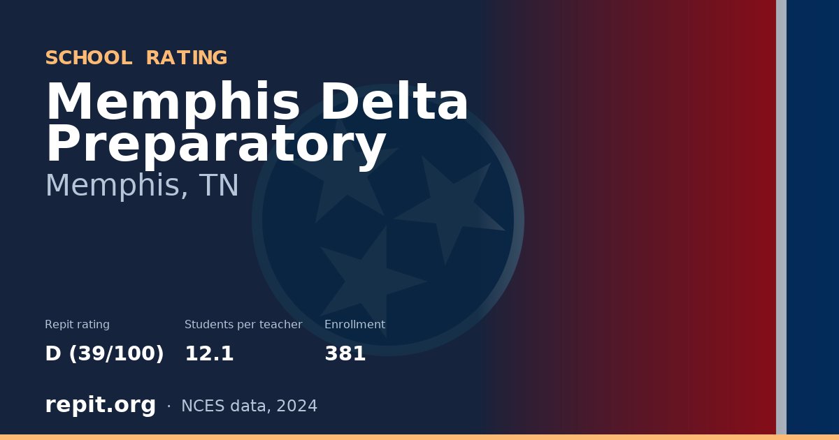 Memphis Delta Preparatory, Memphis, TN — Repit school rating D (39/100)