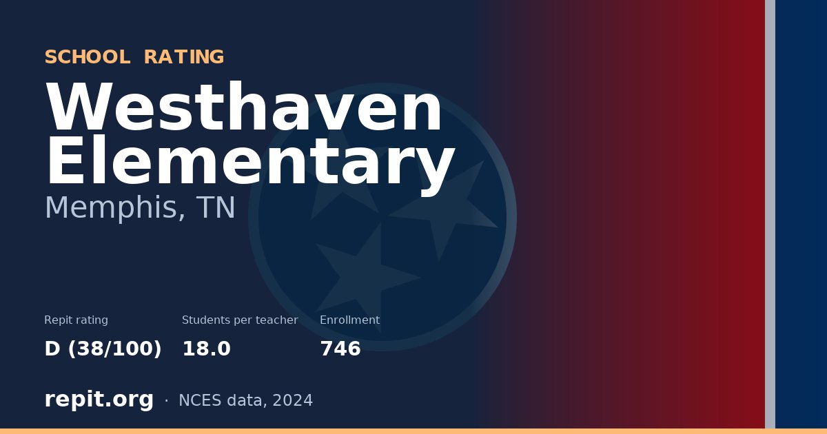 Westhaven Elementary, Memphis, TN — Repit school rating D (38/100)