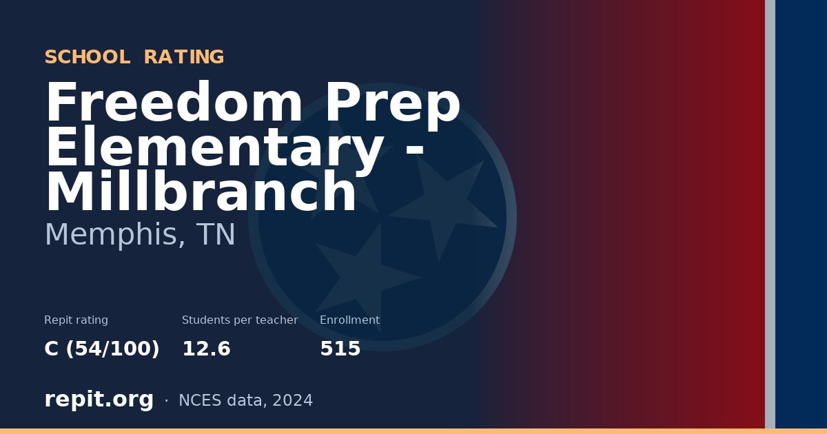 Freedom Prep Elementary - Millbranch, Memphis, TN — Repit school rating C (54/100)