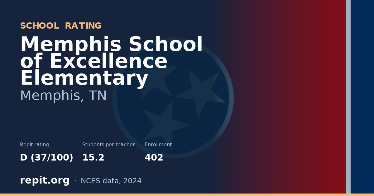 Memphis School of Excellence Elementary, Memphis, TN — Repit school rating D (37/100)
