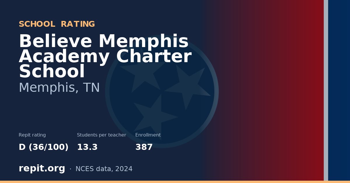 Believe Memphis Academy Charter School, Memphis, TN — Repit school rating D (36/100)