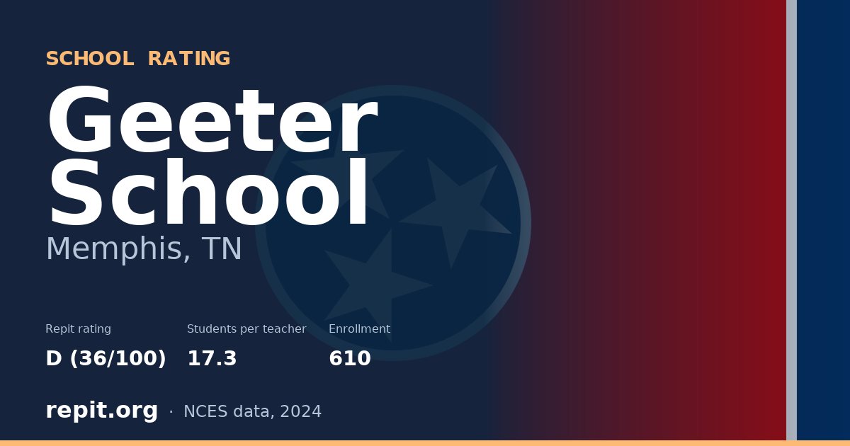 Geeter School, Memphis, TN — Repit school rating D (36/100)