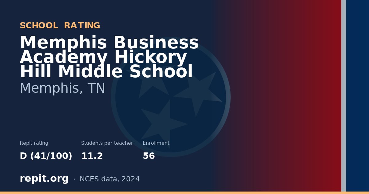 Memphis Business Academy Hickory Hill Middle School, Memphis, TN — Repit school rating D (41/100)