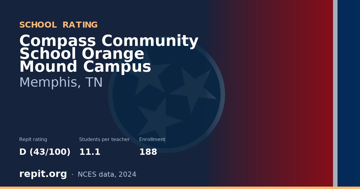 Compass Community School Orange Mound Campus, Memphis, TN — Repit school rating D (43/100)