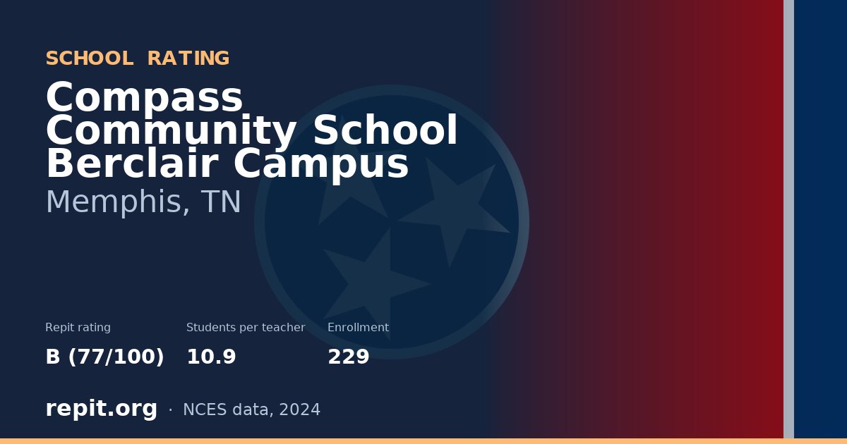 Compass Community School Berclair Campus, Memphis, TN — Repit school rating B (77/100)
