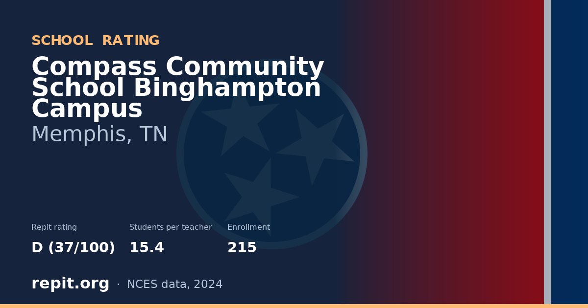 Compass Community School Binghampton Campus, Memphis, TN — Repit school rating D (37/100)
