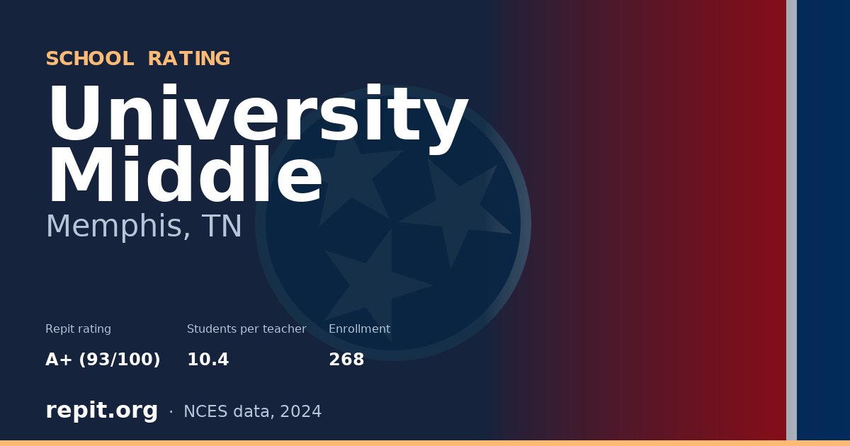 University Middle, Memphis, TN — Repit school rating A+ (93/100)