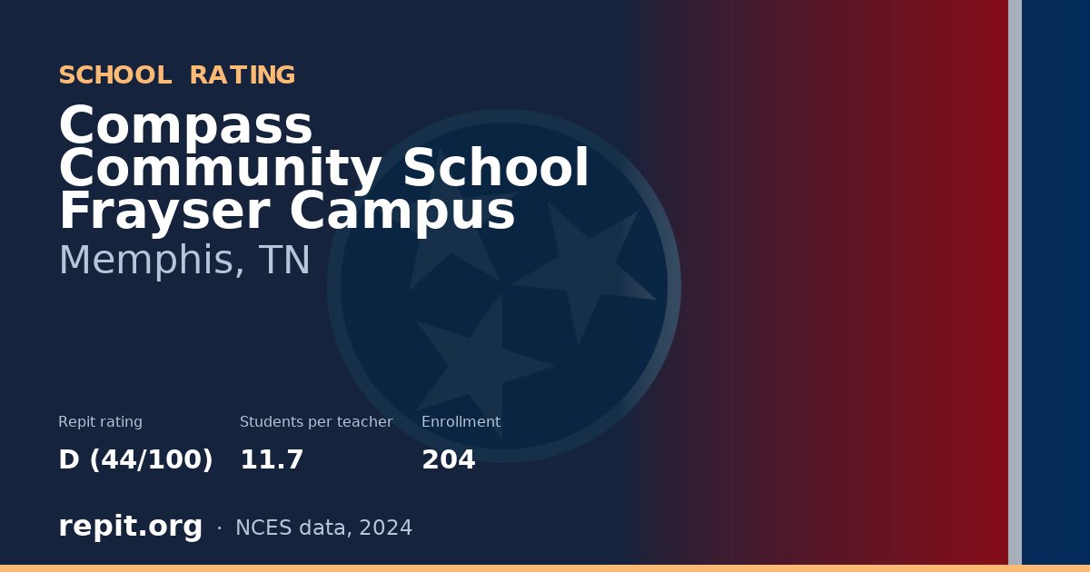 Compass Community School Frayser Campus, Memphis, TN — Repit school rating D (44/100)